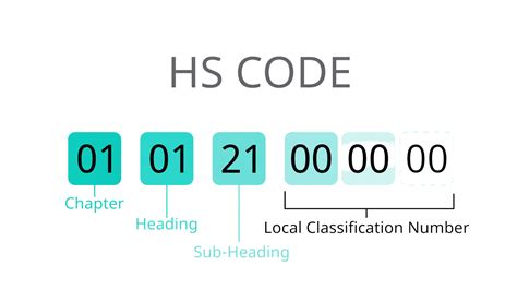 cnc machine tools hs code|cnc machine hsn code example.